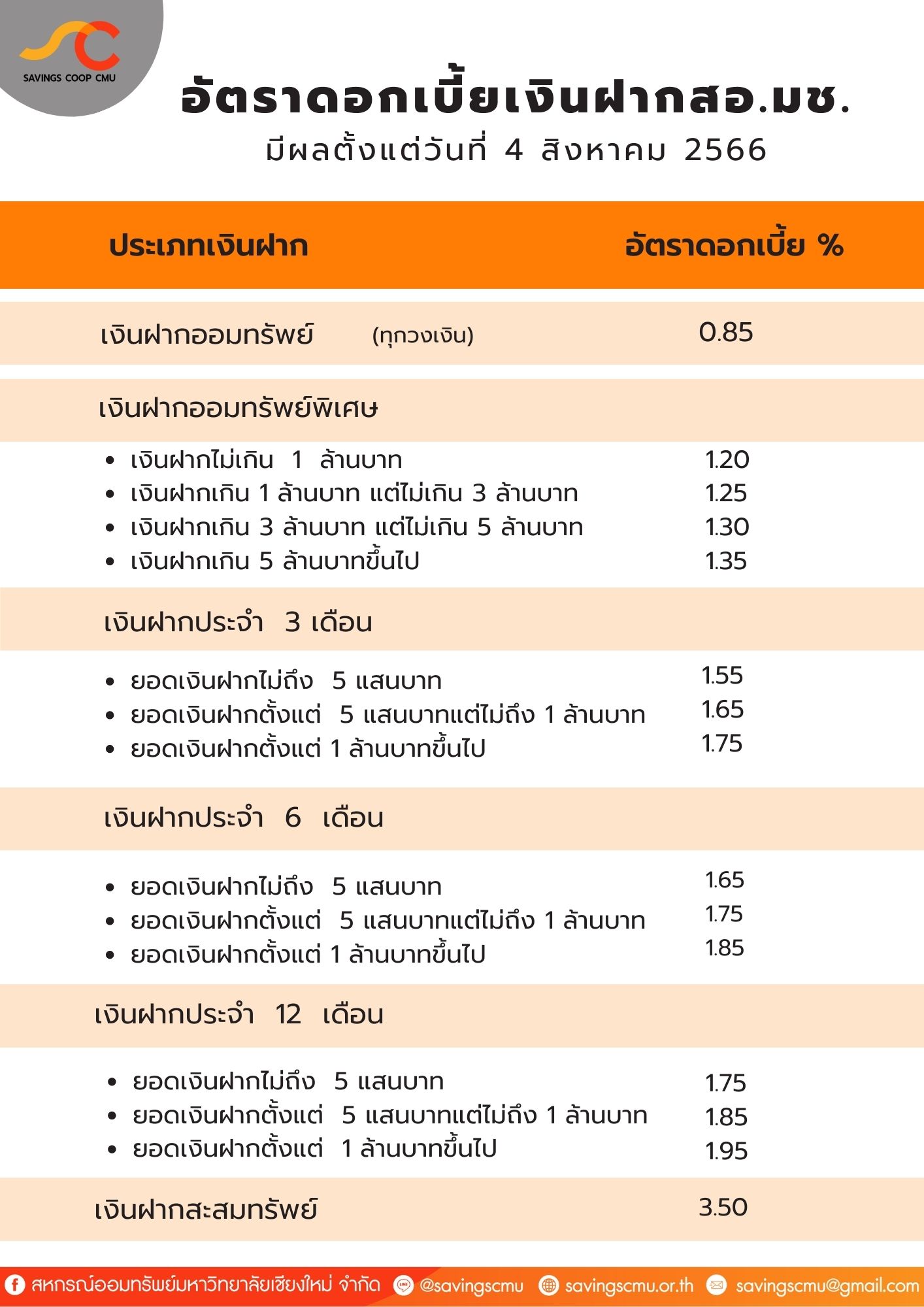 UploadImage